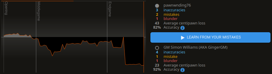 LiChess graph